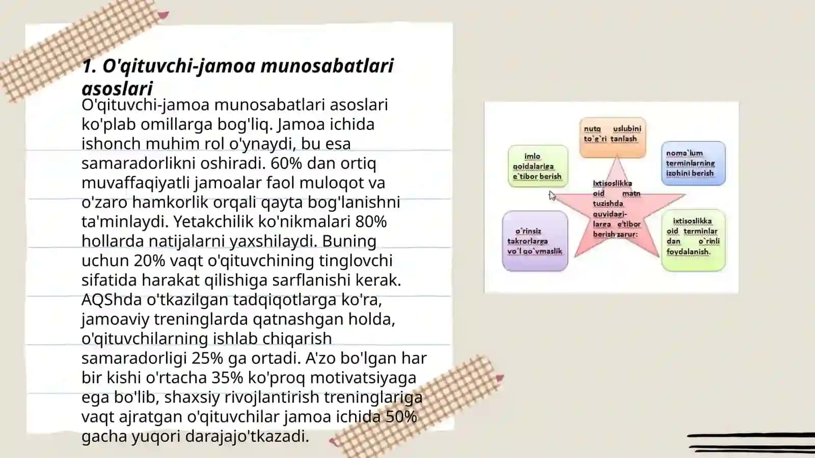 O'qituvchi-jamoa munosabatlari asoslari 3