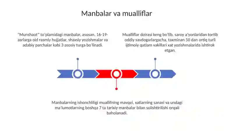 "Munshaot" asaridagi maktublar tasnifi 3