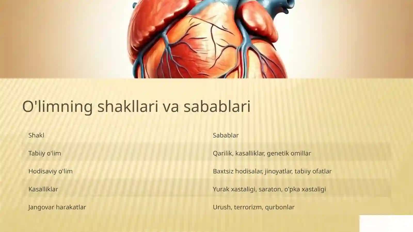 O'lim haqidagi tushunchalar 3