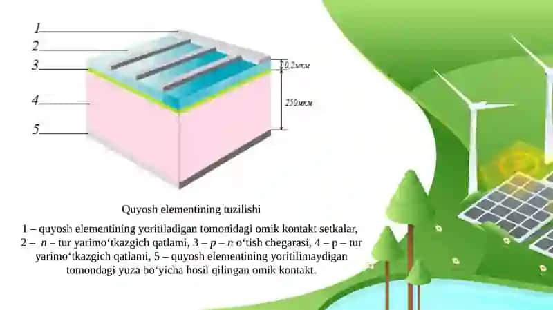 Quyoshfotoelektrik qurilmalari 3
