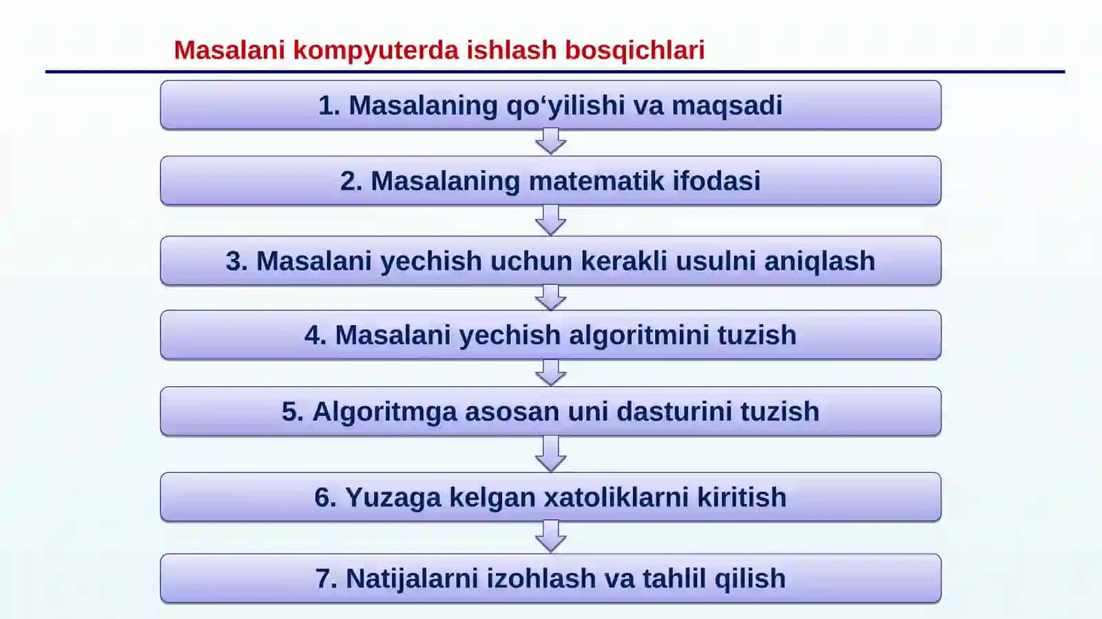 ALGORITMLASHTIRISH VA DASTURLASH ASOSLARI 3