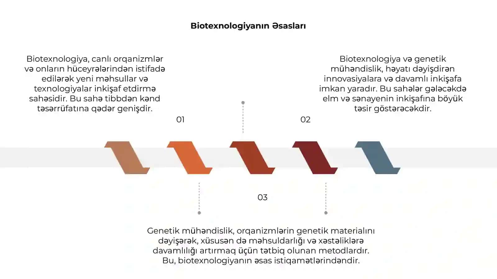 Biotexnologiya. Genetik injeneriyasi ( Gen muhandisligi) 3