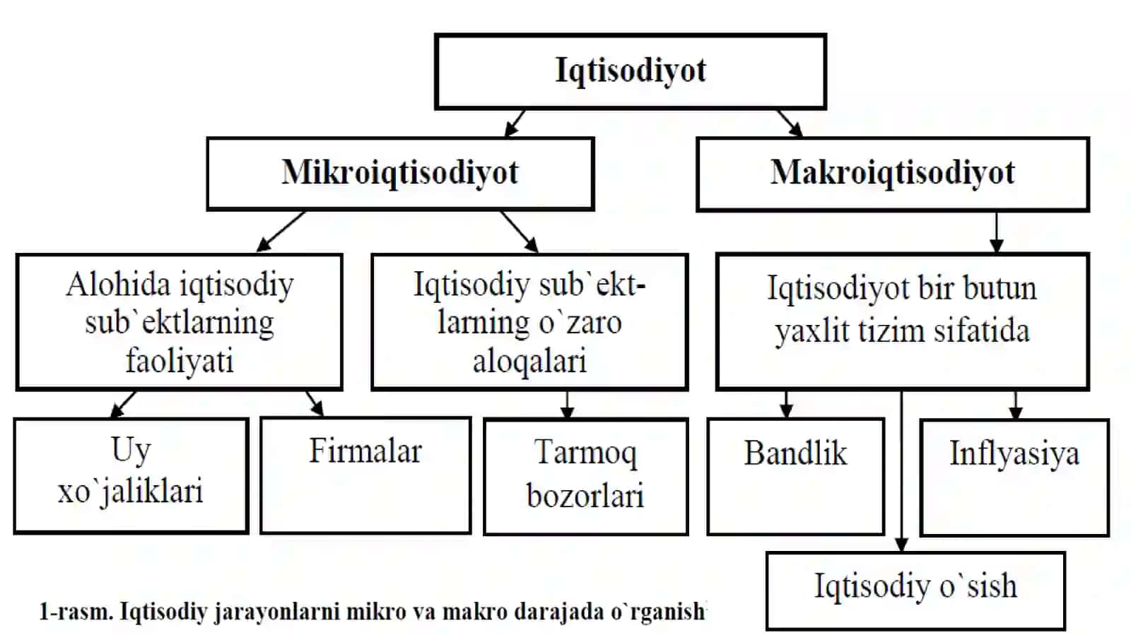 Mikroiqtisodiyot fani:Iqtisоdiy bаzis tushunchаlаr 3