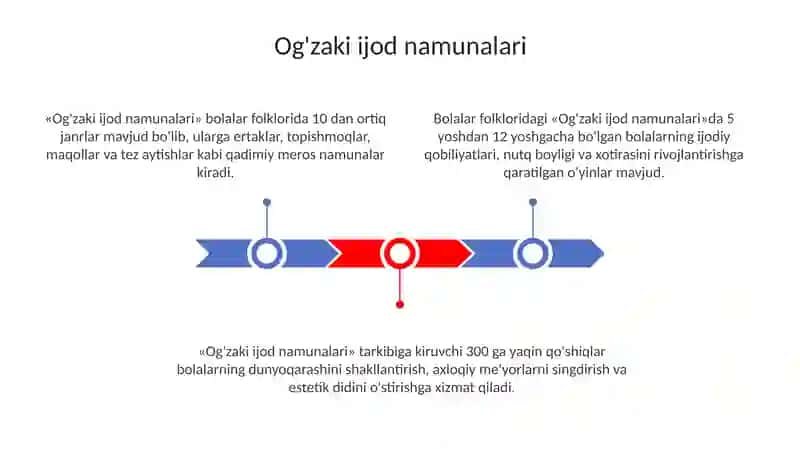 Og'zaki ijod namunalari 3