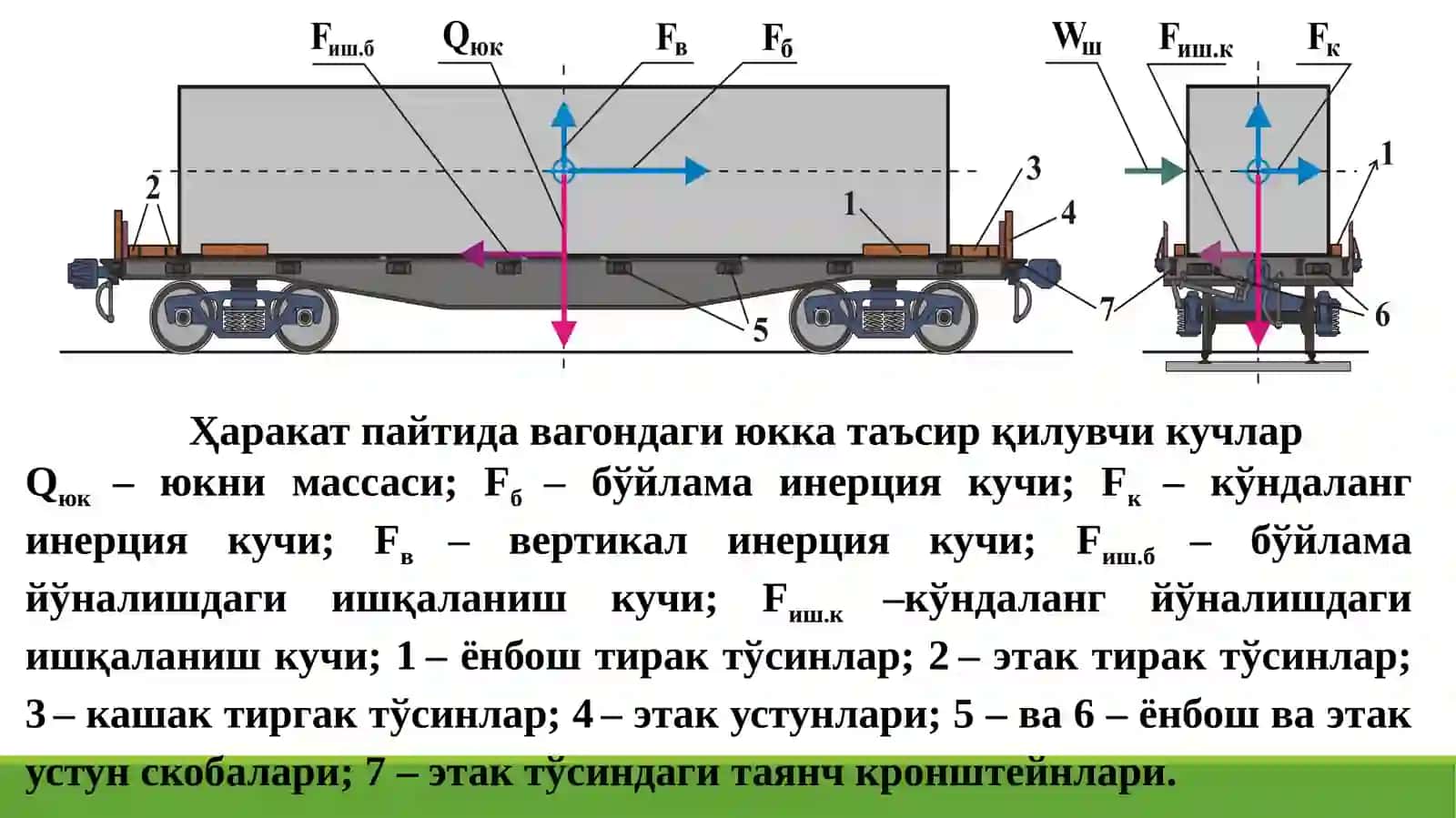Юкларни вагонларга жойлаштириш ва маҳкамлаш 3