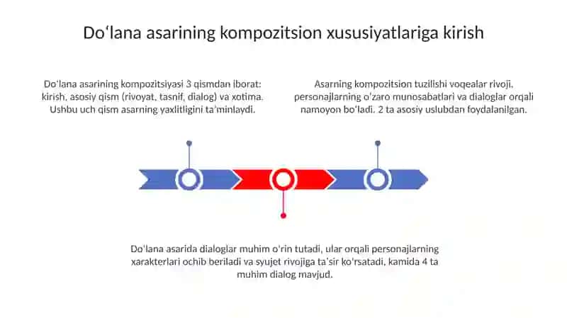 Doʻlana asarining kompozitsyasi tasnifi dialog haqida 3