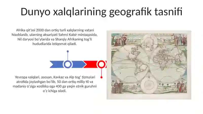 Dunyo xalqlari klassifikasiyasi 3