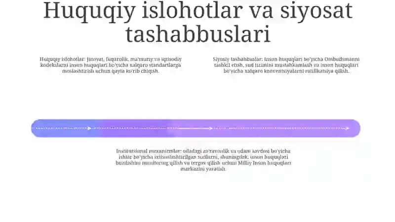 O'zbekistonda Inson Huquqlari TaʼMinlanishi Borasida Mustaqilligimizning So'Ngii Yillarida Amalga Oshirilgan Ishlar 3