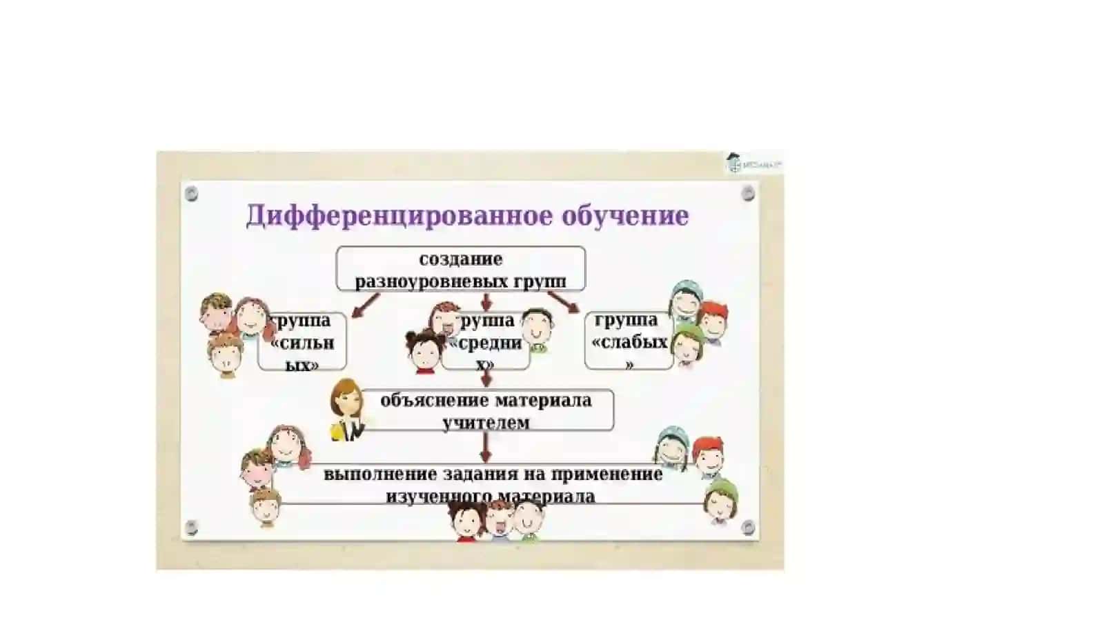 Дифференцированные задания для контрольных работ 3