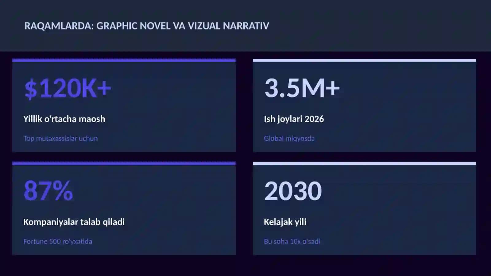 ADABIYOT VA YOZUV Graphic novel va vizual narrativ 3