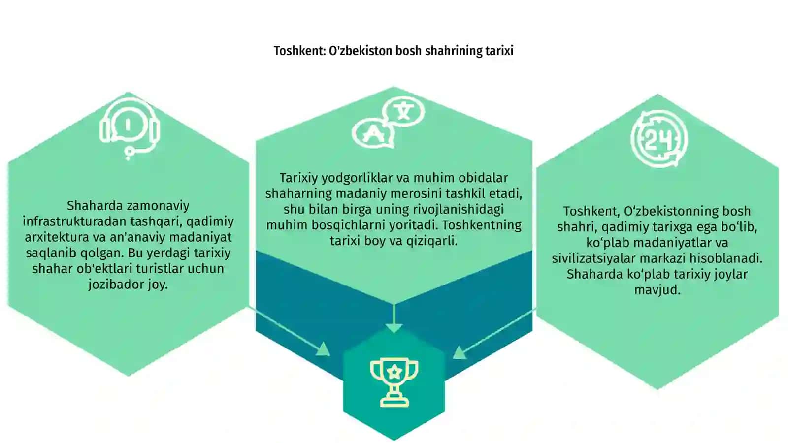O'zbekistonning tarixiy shaharlari haqida 3