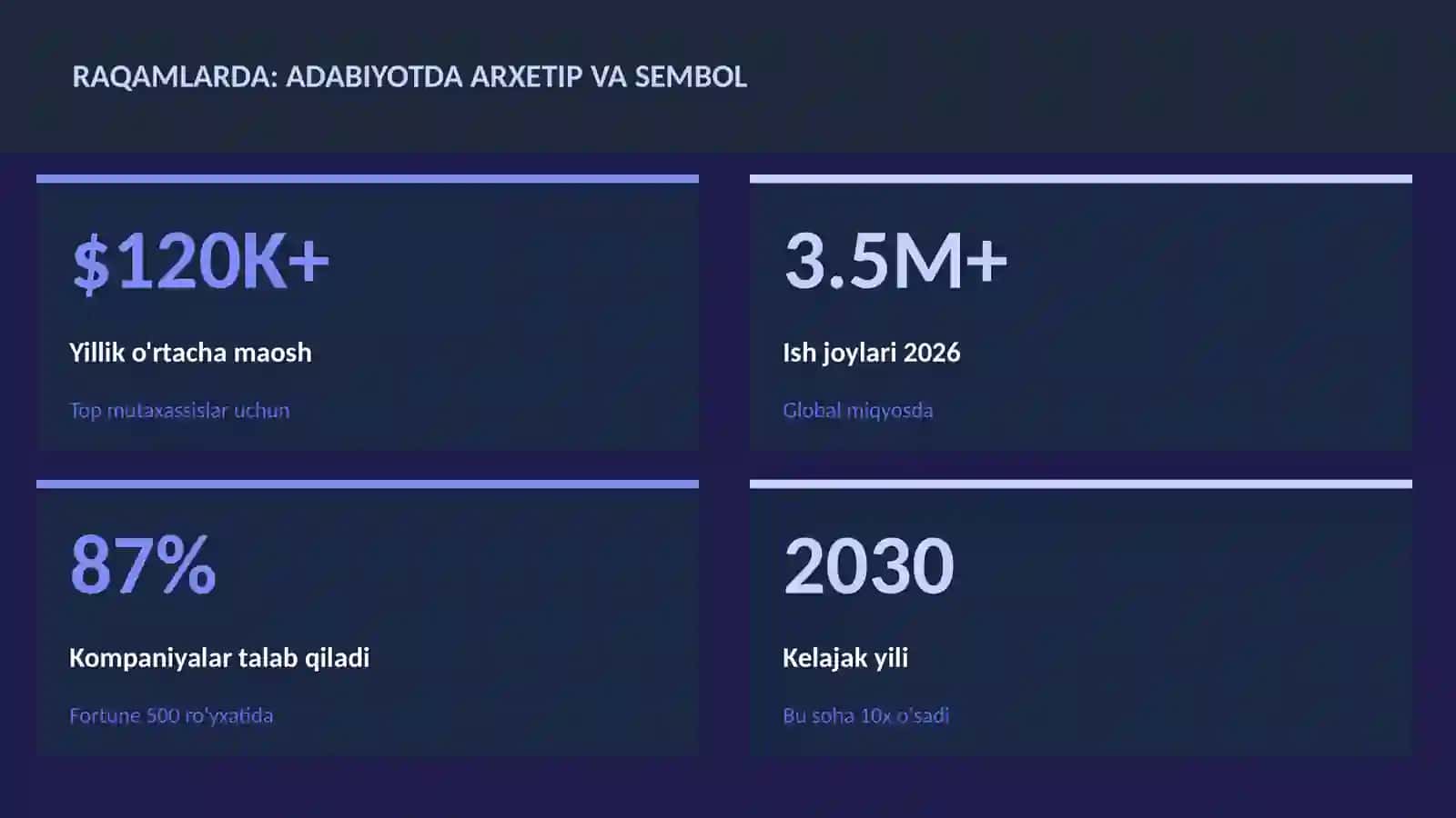 Adabiyotda arxetip va sembol 3