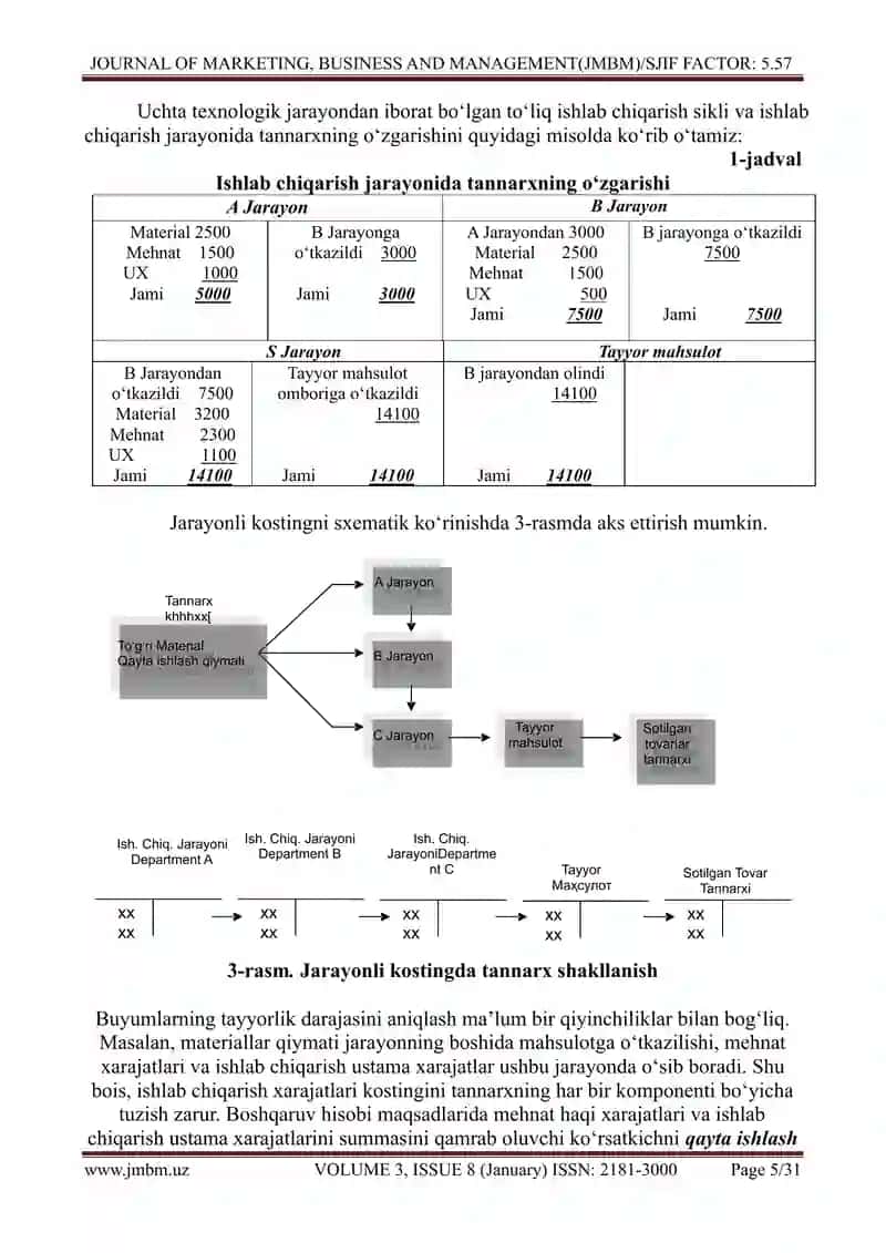 MAHSULOT TANNARXINI JARAYONLI KOSTINGI (PROSSES COSTING) 3