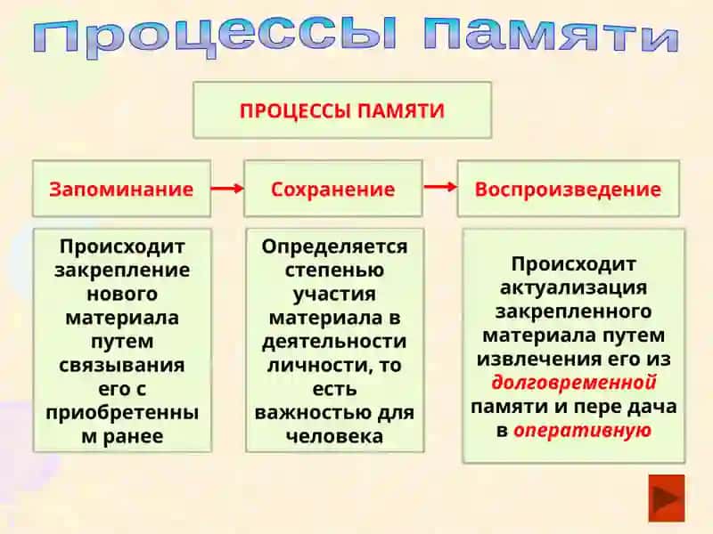Память 3