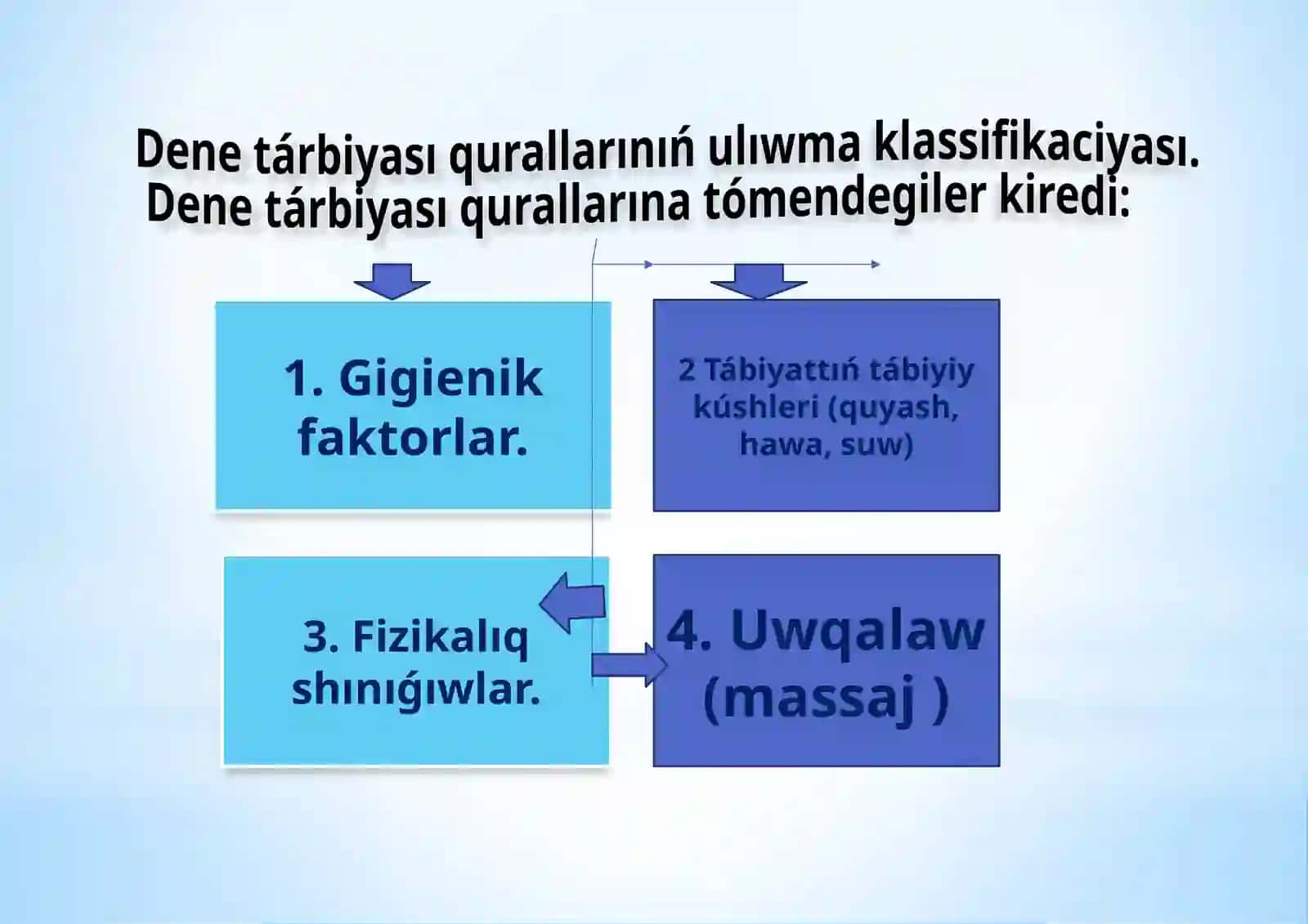 Denetárbiyasıwaziypaları hámquralları 3