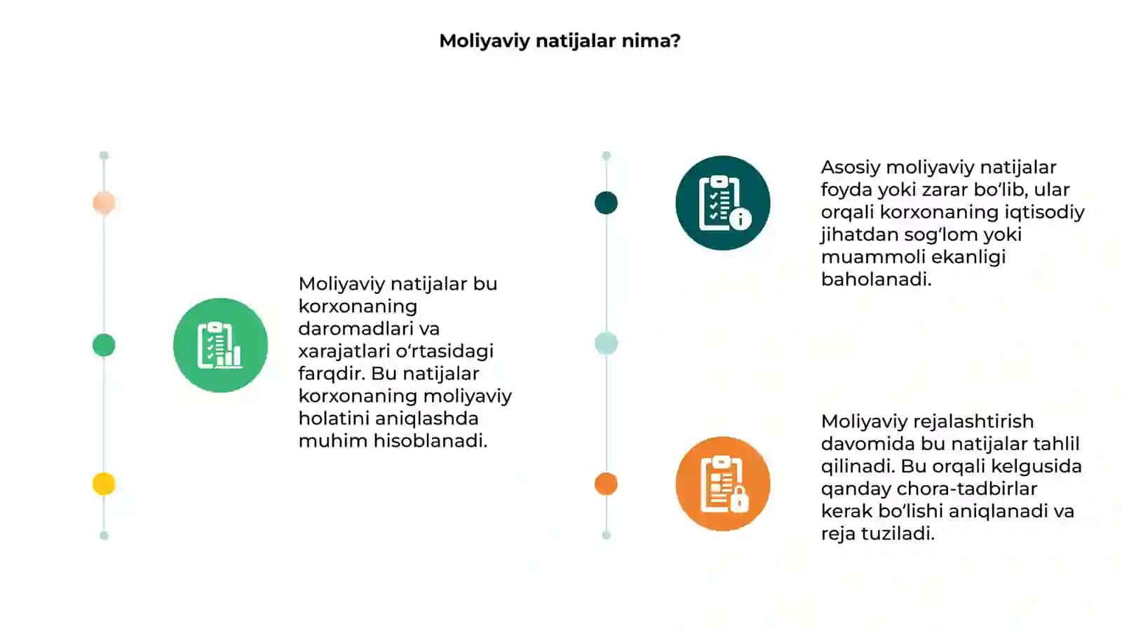 Korxona moliyaviy natijalari va pullarni rejalashtirish 3