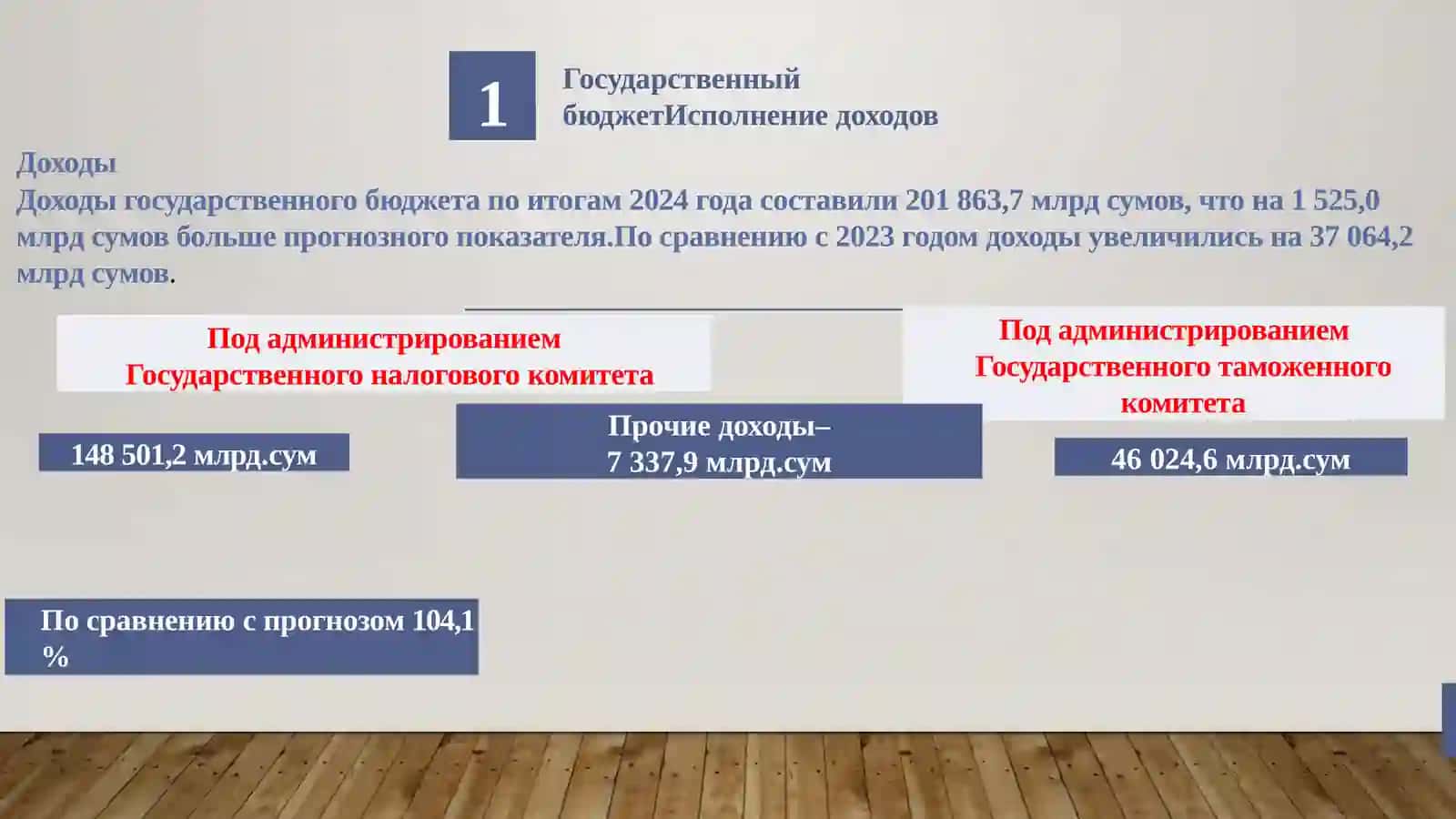 Исполнение бюджета Республики Узбекистан за 2024 год 3
