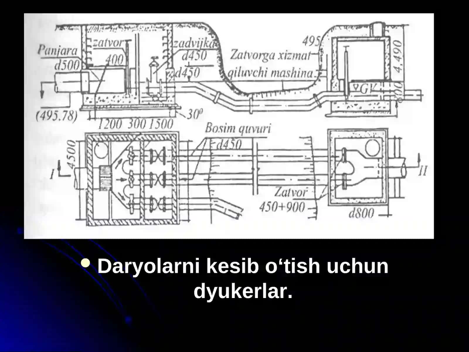 Oqova suv tarm oqlarini daryo, soylardan, avtomobil va temir yo‘llardan o‘tkazish usullari 3