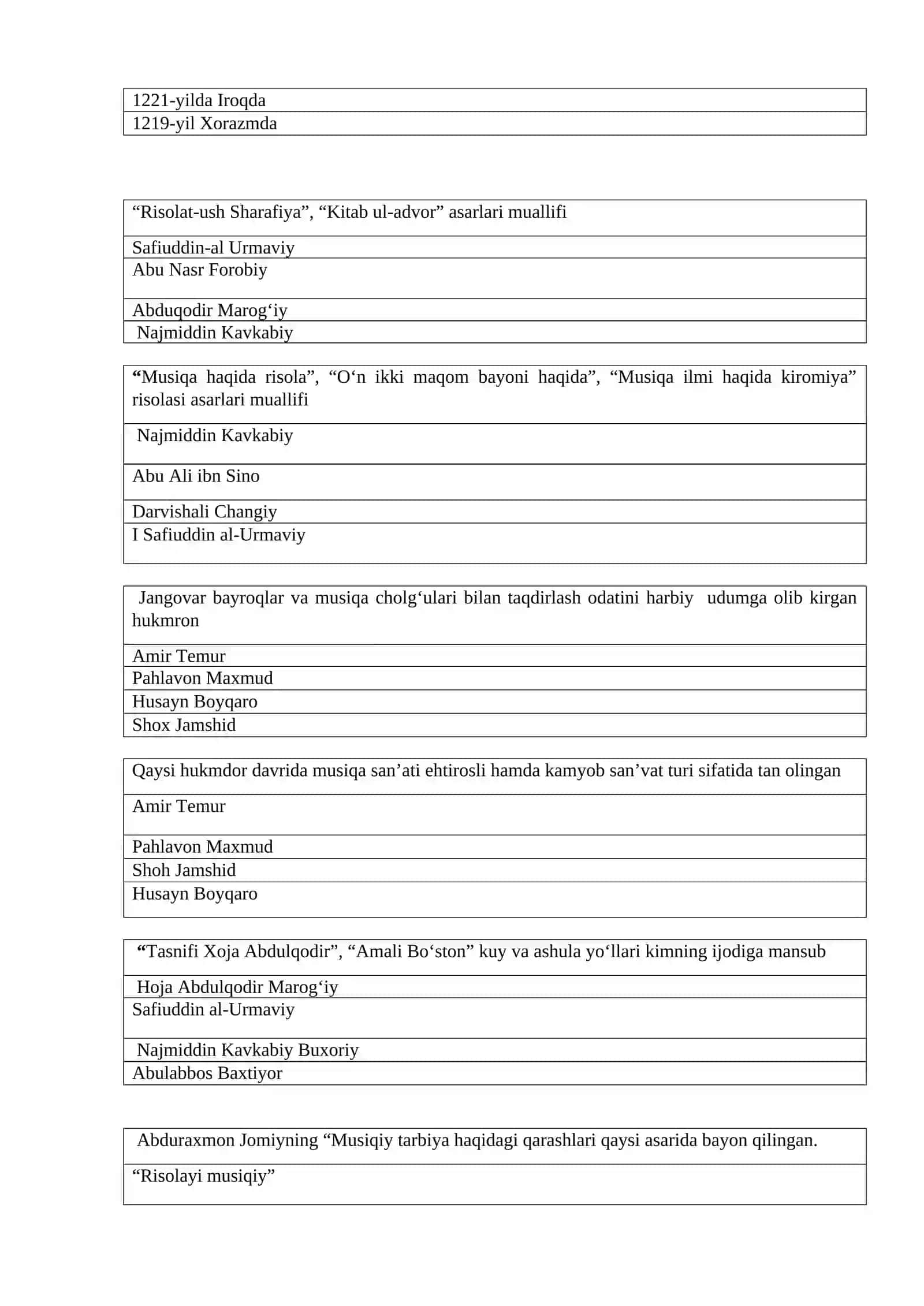 Musiqiy pedagogika va psixologiya test savollari 3