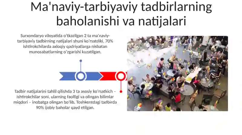 Ma'naviy-tarbiyaviy tadbirlarni tashkil etishda pedagoglarda kreativ sifatlarini namoyon boʻlishi 3