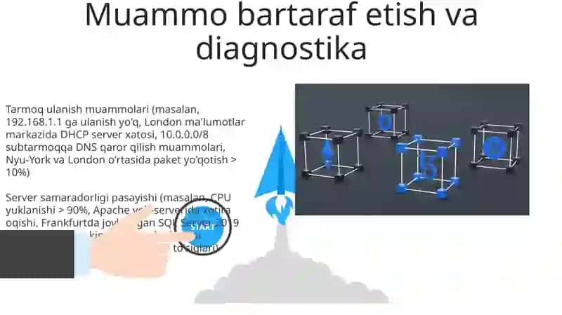 Tarmoqni administratorlashning tipik masalalari 3