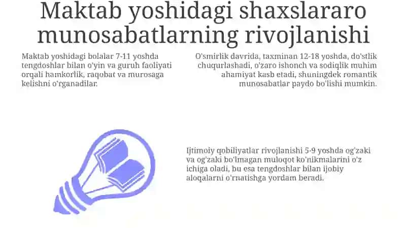 Maktabgacaha yoshda shaxslararo munosabatlar 3