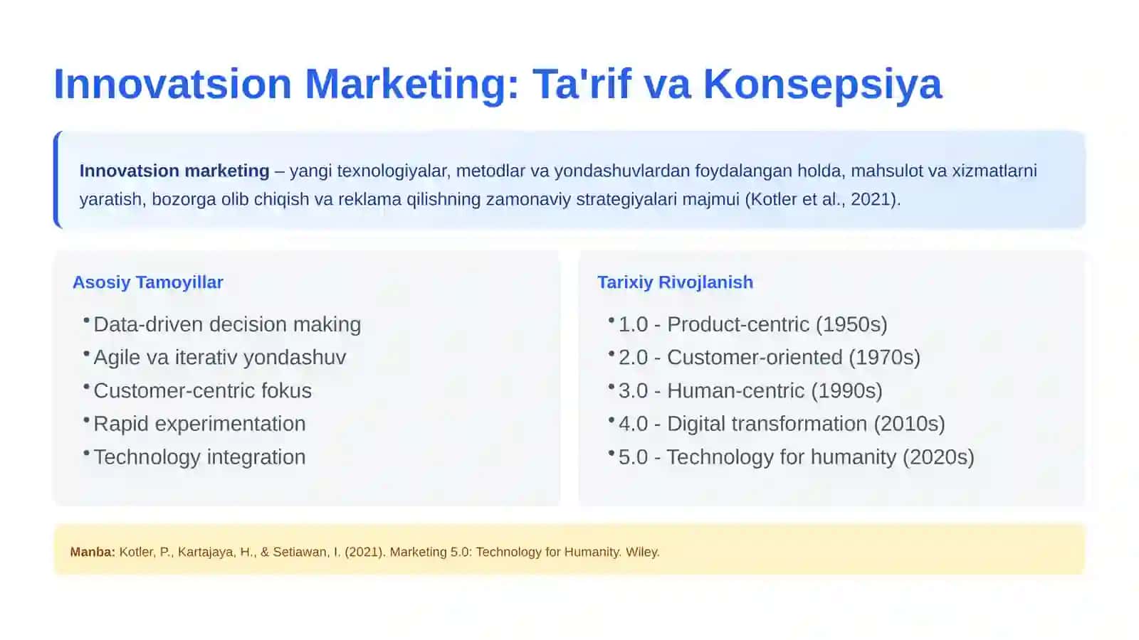 Innovatsion Marketingda Startaplar va Iste'molchi Xulq-Atvorining Transformatsiyasi 3