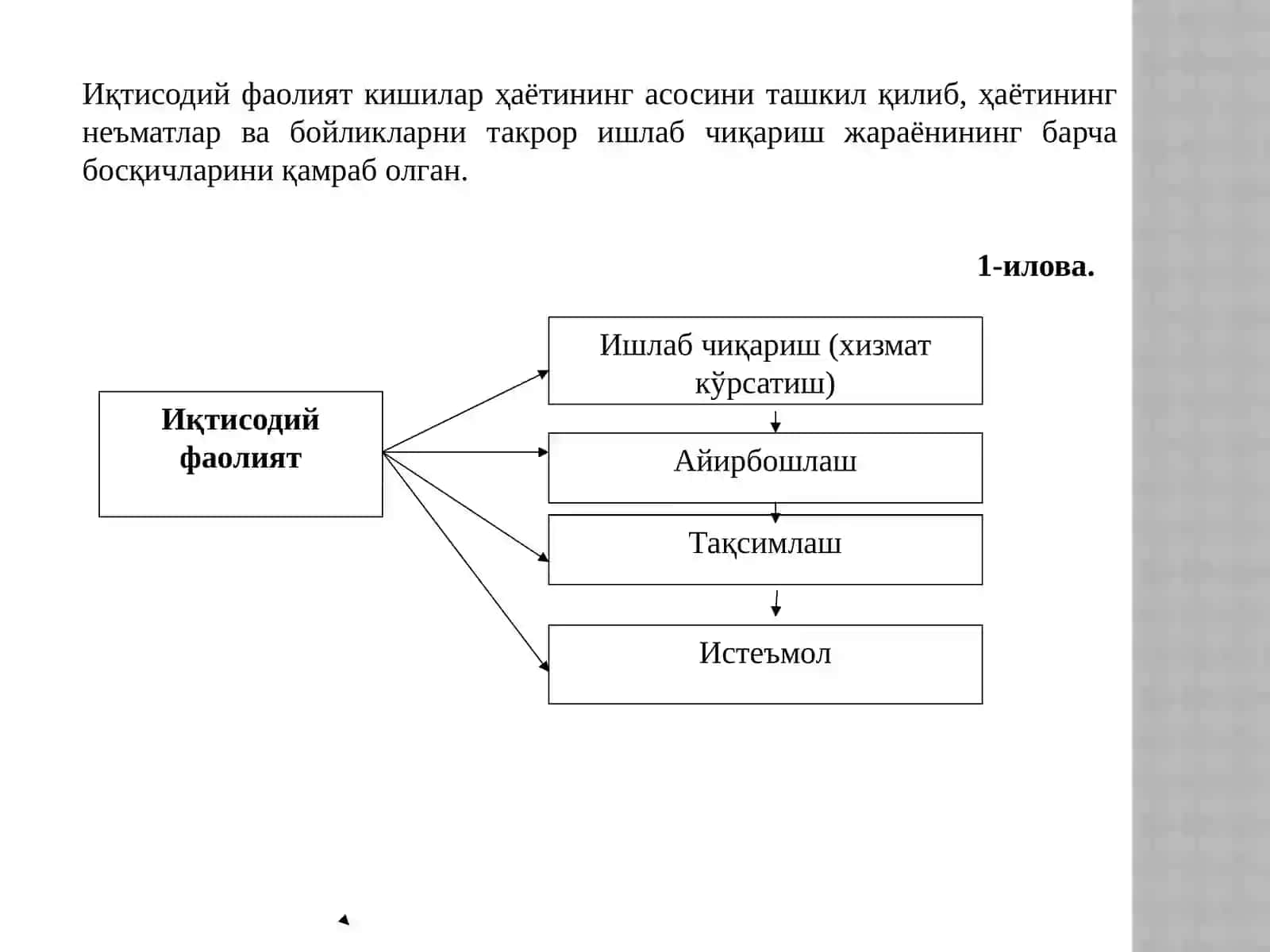 Ишлаб чиқариш 3