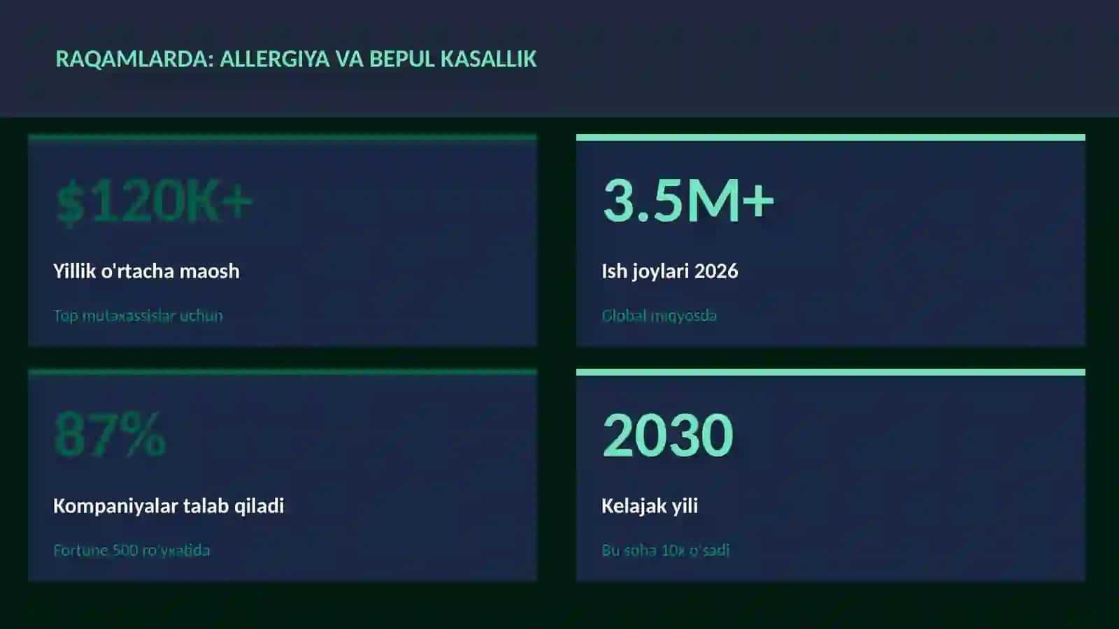 Allergiya va bepul kasallik 3