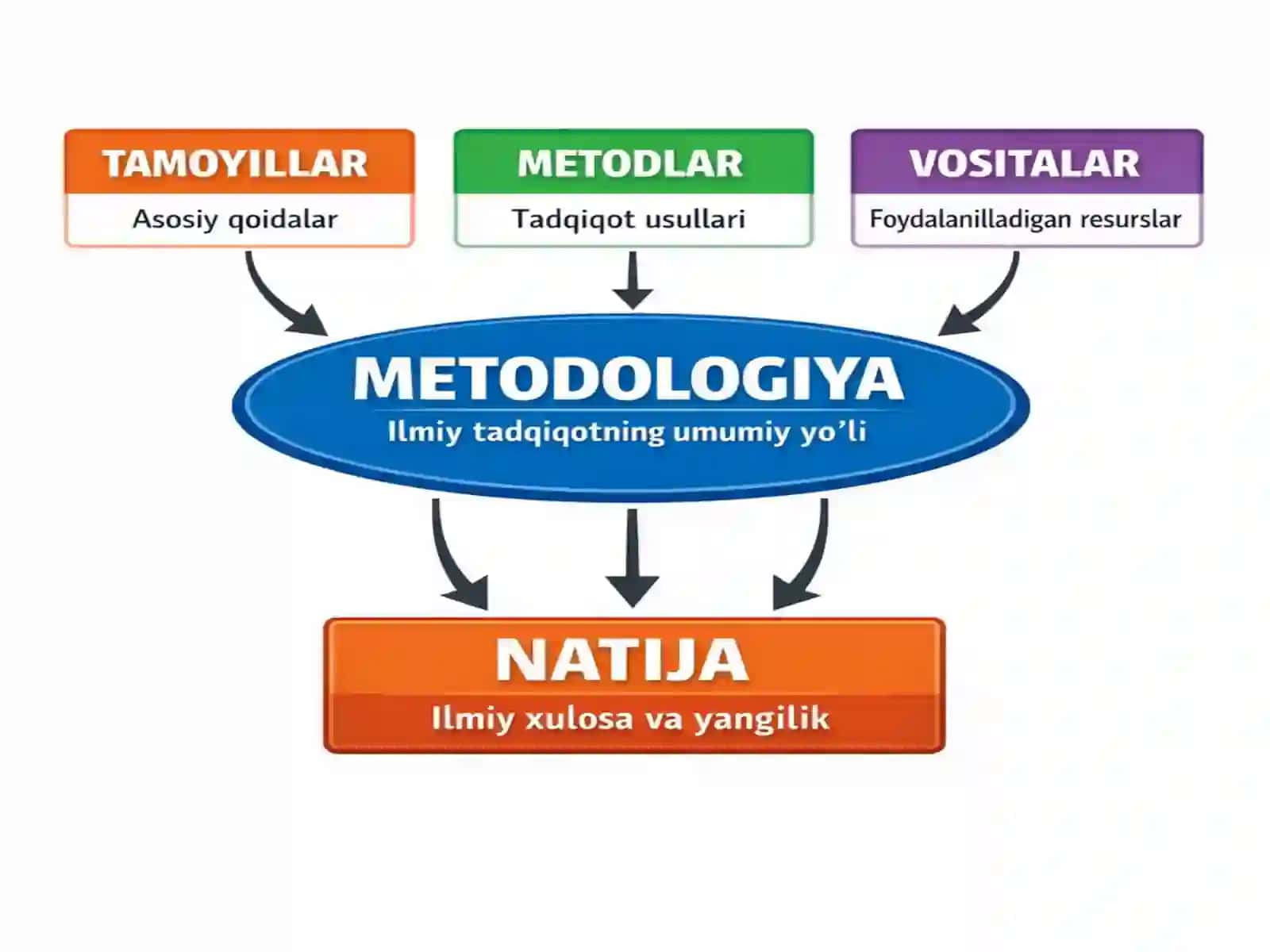“Pedagogik tadqiqotlarni modellashtirish” 3