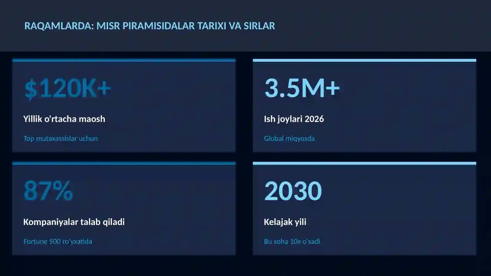 Misr piramisidalar tarixi va sirlar 3