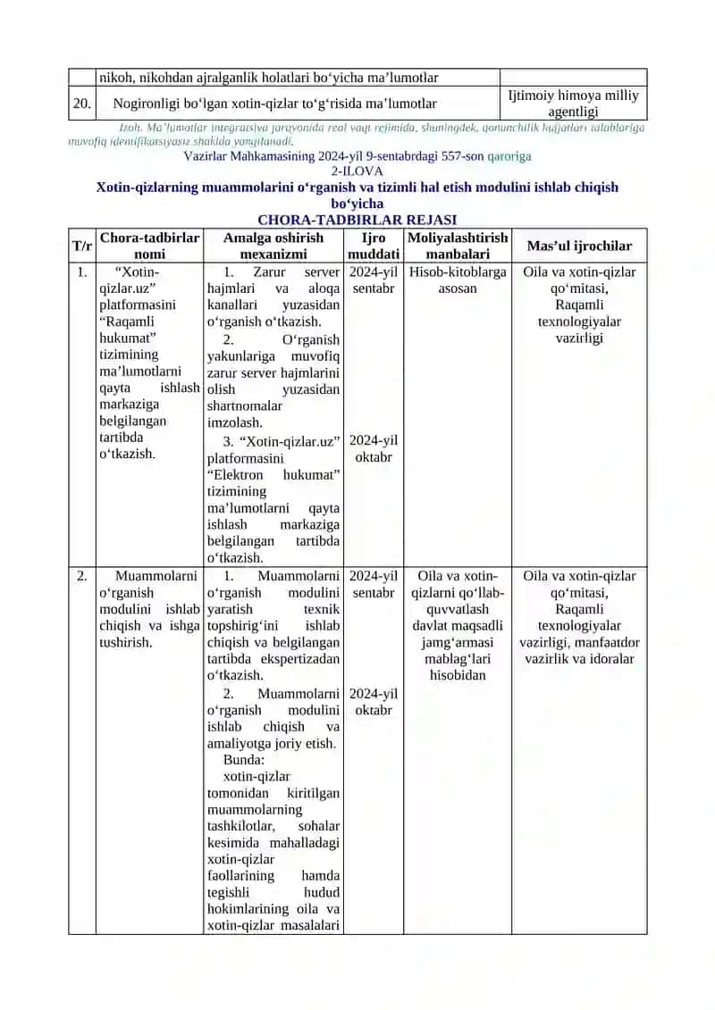 XOTIN-QIZLARNI QO‘LLAB-QUVVATLASH MEXANIZMLARINI YANADA TAKOMILLASHTIRISH, ULARNING MUAMMOLARINI HAL ETISHDA AXBOROT-KOMMUNIKATSIYA TEXNOLOGIYALARINI KENG JORIY ETISH CHORA-TADBIRLARI TO‘G‘RISIDA 3