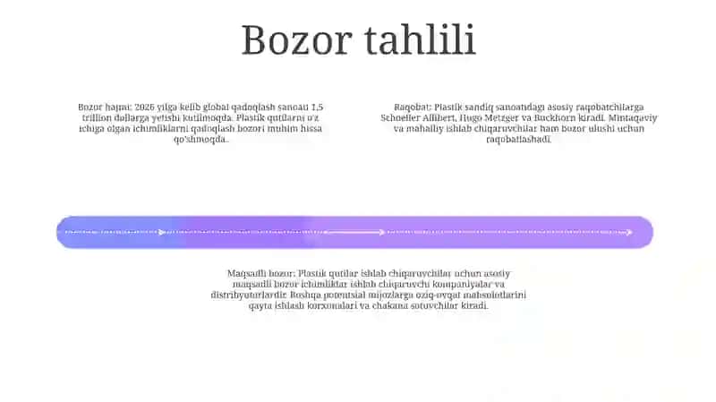 YaogʻOch Mahsulotlari Yashik Eshik Ishlab Chiqarish Biznes Reja 3