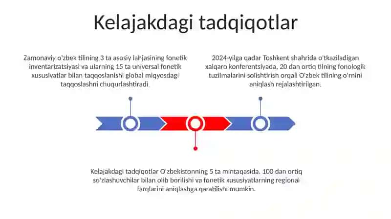 Fonologiyaning jahon va oʻzbek tili miqiyosida organilishi 3
