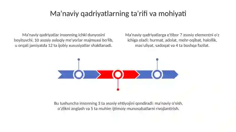 Ma'naviy qadriyatlar 3