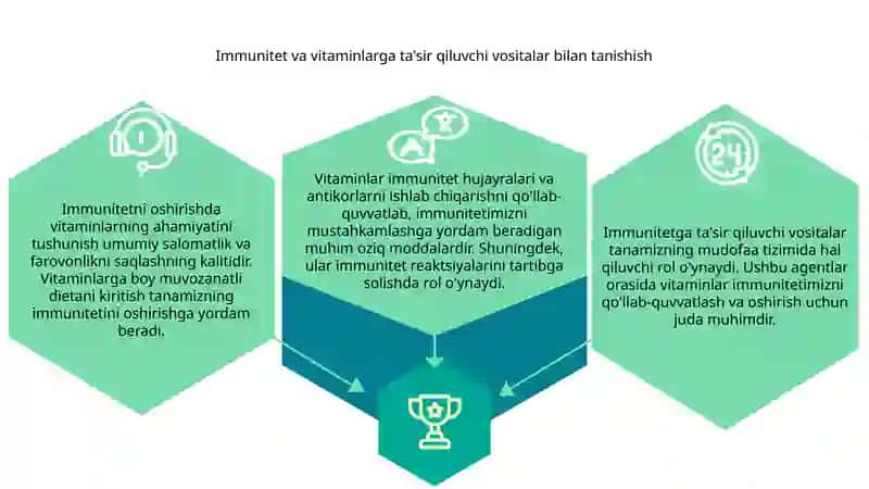 Immunitetga ta'sir qiluvchi vositalar 3