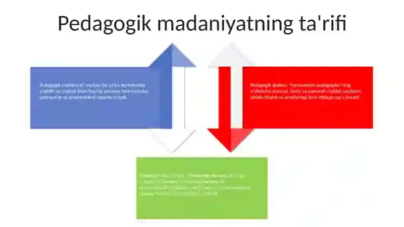 Pedagogik Ijodkor 3