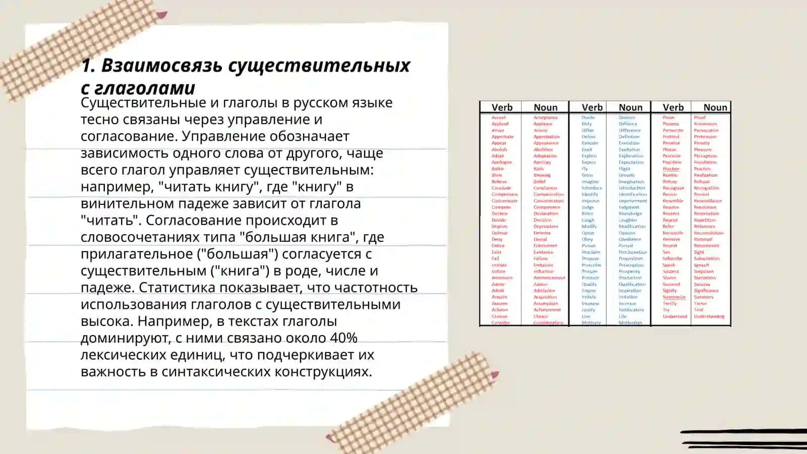 Взаимосвязь имен существительных с другими частями речи 3