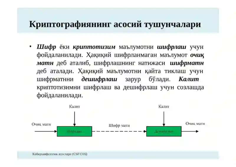Криптографиянингасосийтушунчалариватарихи 3