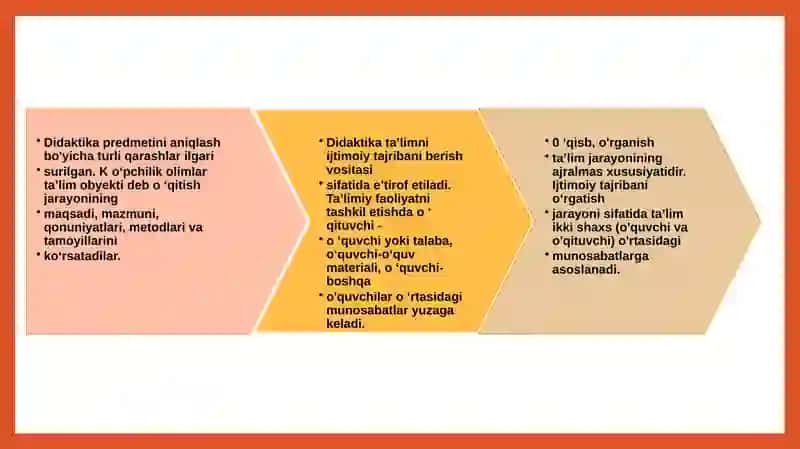 Didaktika-pedagogika fanining tarkibiy qismi sifatida 3