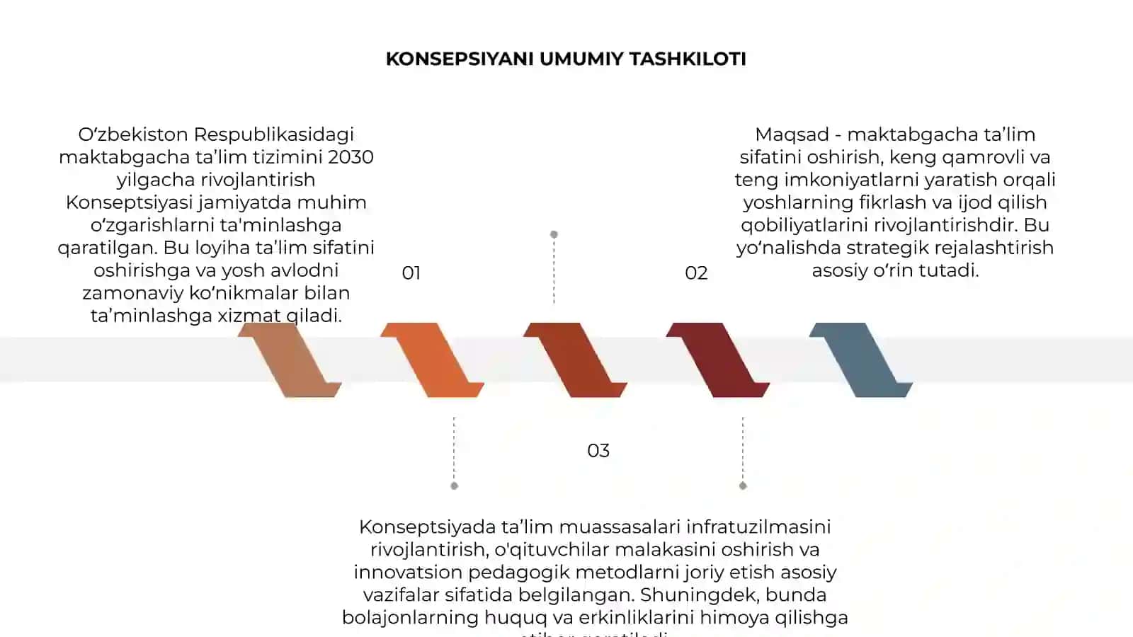Oʻzbekiston Respublikasi maktabgacha taʼlim tizimini 2030-yilgacha rivojlantirish Konsepsiyasi 3