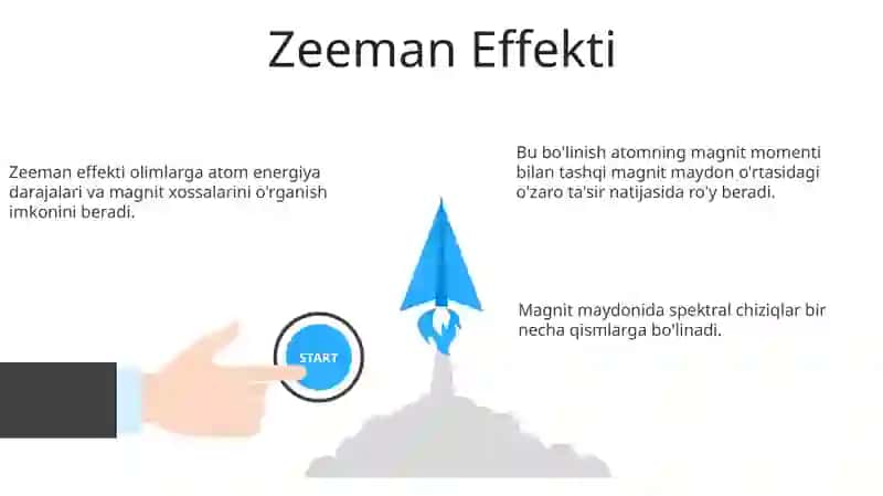 Magnit maydonida spektral chiziqlarning ajralishi 3