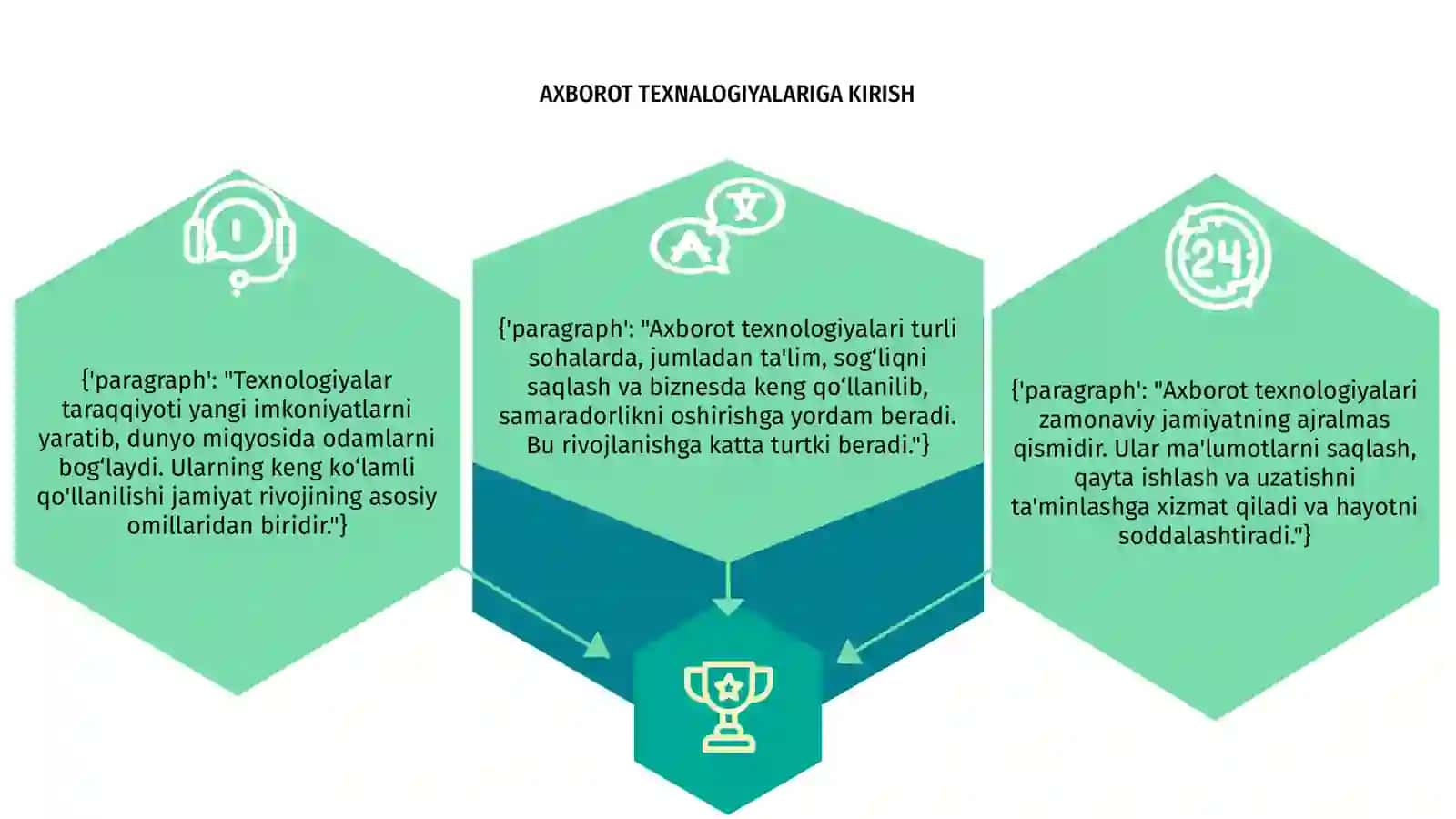 AXBOROT TEXNALOGIYALARI HAQIDA UMUMIY MA'LUMOT 3