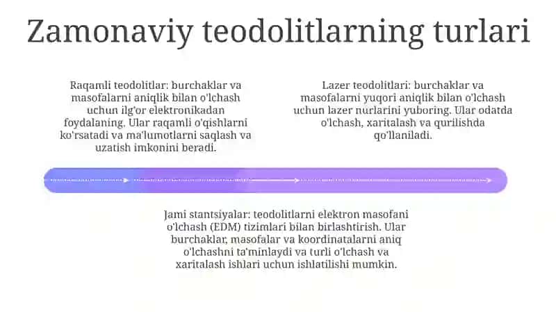Zamonaviy Teodlitlar 3