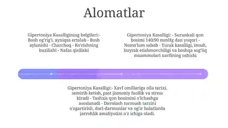 Gipertoniya Kasalligi 3