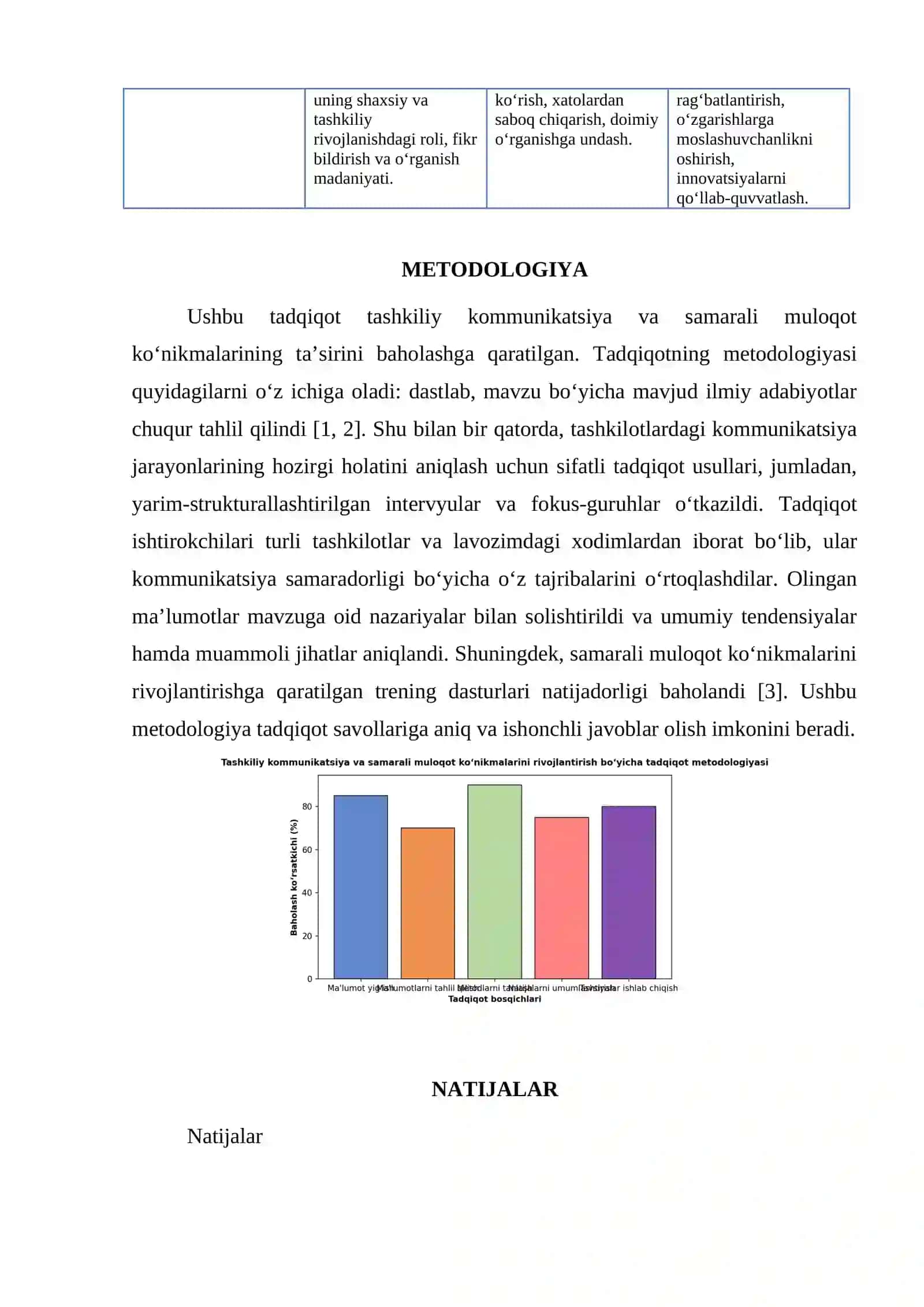 TASHKILIY KOMMUNIKATSIYA VA SAMARALI MULOQOT KOʻNIKMALARI 3