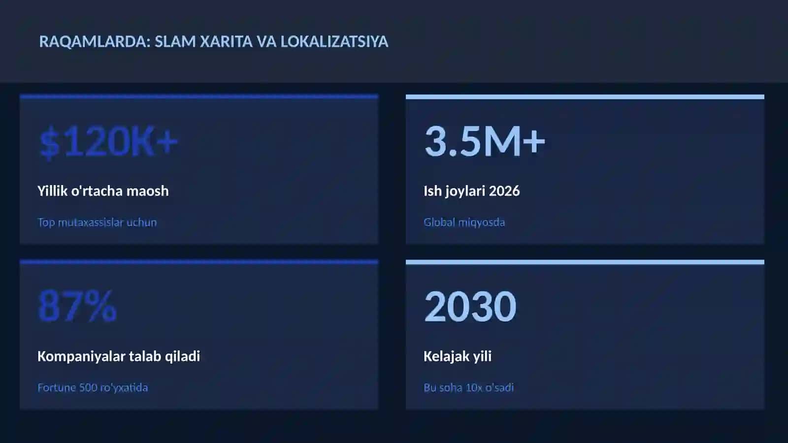 ROBOTOTEXNIKA VA AVTOMATLASHTI 3
