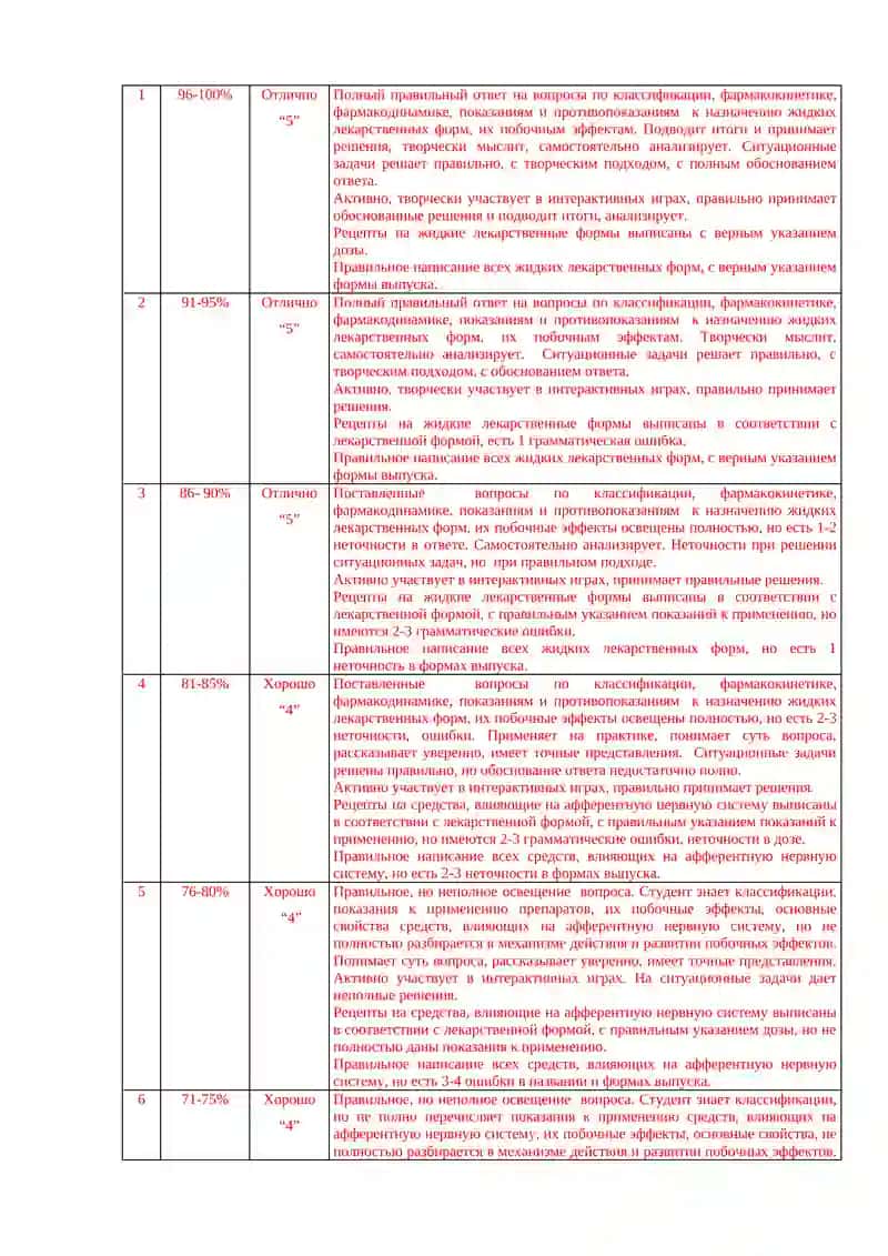 Учебно-методическое пособие для студентов 3 – курса по предмету «ФАРМАКОЛОГИЯ» 3