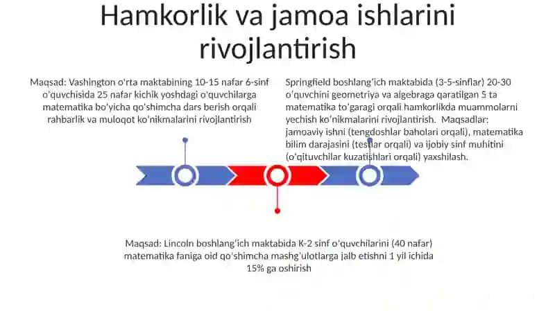 Boshlangich sinflarda matematikadan sinfdan tashqari ishlarni tashkil etshning maqsad va vazifalari 3