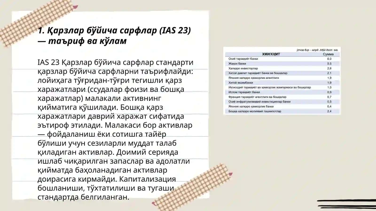Қарзлар бўйича сарфлар Бухгалтерия ҳисобининг халқаро стандарти 3